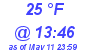 Milwaukee Weather Dewpoint High Low Today