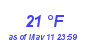 Milwaukee Weather Dewpoint High Low Month