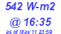 Milwaukee Weather Solar Radiation High Today