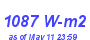 Milwaukee Weather Solar Radiation High Month