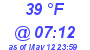 Milwaukee Weather Dewpoint High High Today