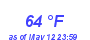 Milwaukee Weather Dewpoint High High Month