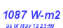 Milwaukee Weather Solar Radiation High Month