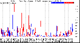 Milwaukee Weather Outdoor Rain<br>Daily Amount<br>(Past/Previous Year)