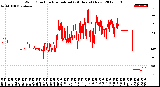 Milwaukee Weather Wind Direction<br>Normalized<br>(24 Hours) (New)