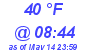 Milwaukee Weather Dewpoint High High Today