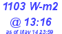 Milwaukee Weather Solar Radiation High Today