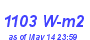 Milwaukee Weather Solar Radiation High Month