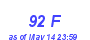 Milwaukee Weather THSW Index High Year