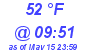 Milwaukee Weather Dewpoint High High Today