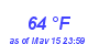 Milwaukee Weather Dewpoint High High Year