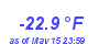 Milwaukee Weather Temperature Low Year