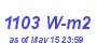 Milwaukee Weather Solar Radiation High Month