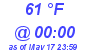 Milwaukee Weather Dewpoint High High Today