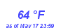 Milwaukee Weather Dewpoint High High Month