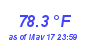 Milwaukee Weather Temperature High Month