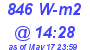 Milwaukee Weather Solar Radiation High Today