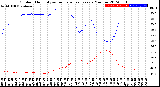 Milwaukee Weather Outdoor Humidity<br>vs Temperature<br>Every 5 Minutes