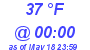 Milwaukee Weather Dewpoint High Low Today