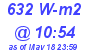 Milwaukee Weather Solar Radiation High Today