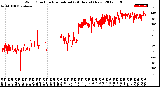 Milwaukee Weather Wind Direction<br>Normalized<br>(24 Hours) (New)