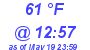 Milwaukee Weather Dewpoint High High Today