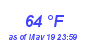 Milwaukee Weather Dewpoint High High Year