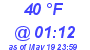 Milwaukee Weather Dewpoint High Low Today