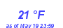 Milwaukee Weather Dewpoint High Low Month