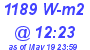 Milwaukee Weather Solar Radiation High Today