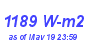 Milwaukee Weather Solar Radiation High Year