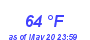 Milwaukee Weather Dewpoint High High Month