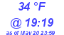 Milwaukee Weather Dewpoint High Low Today