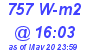 Milwaukee Weather Solar Radiation High Today