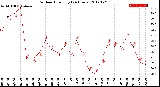 Milwaukee Weather Outdoor Humidity<br>(24 Hours)