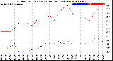 Milwaukee Weather Outdoor Temperature<br>vs Dew Point<br>(24 Hours)