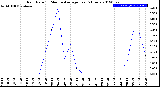 Milwaukee Weather Rain Rate<br>15 Minute Average<br>Past 6 Hours