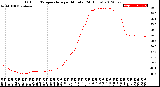 Milwaukee Weather Outdoor Temperature<br>per Minute<br>(24 Hours)