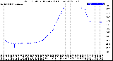 Milwaukee Weather Wind Chill<br>per Minute<br>(24 Hours)