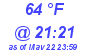 Milwaukee Weather Dewpoint High High Today