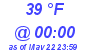 Milwaukee Weather Dewpoint High Low Today