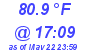 Milwaukee Weather Heat Index High Today