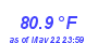 Milwaukee Weather Heat Index High Month