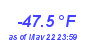 Milwaukee WeatherWind Chill Low Year