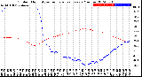 Milwaukee Weather Outdoor Humidity<br>vs Temperature<br>Every 5 Minutes