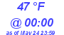 Milwaukee Weather Dewpoint High Low Today