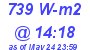 Milwaukee Weather Solar Radiation High Today