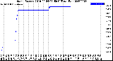 Milwaukee Weather Storm<br>Started 2019-05-24 05:42:14<br>Total Rain