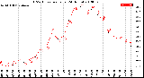 Milwaukee Weather THSW Index<br>per Hour<br>(24 Hours)