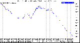 Milwaukee Weather Wind Chill<br>per Minute<br>(24 Hours)